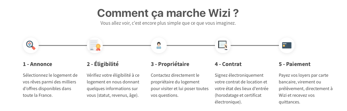 Plateforme gestion locative